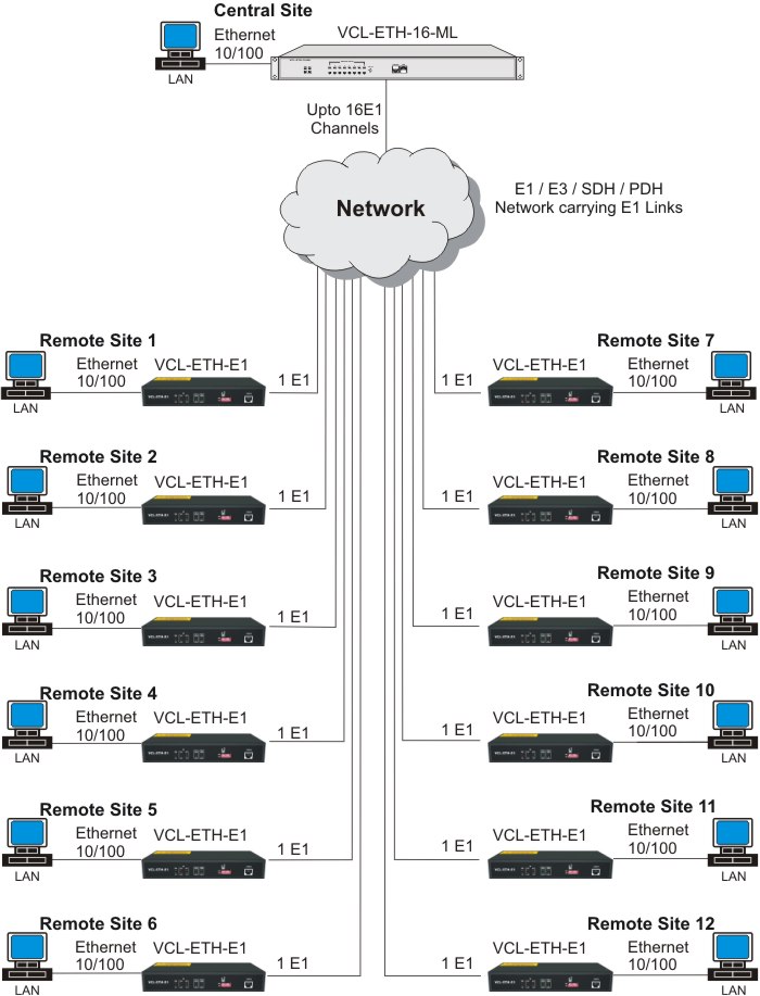 ip10 er3 eth only syncu