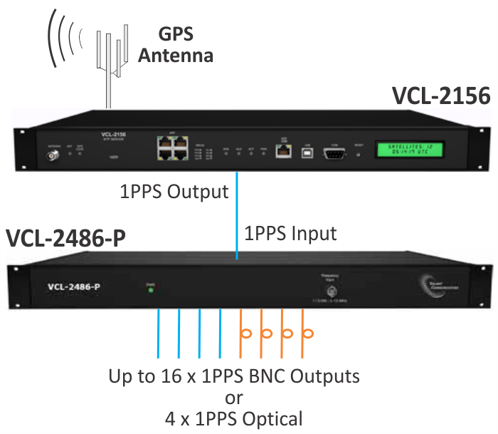 VCL-2486-P - Application Diagram