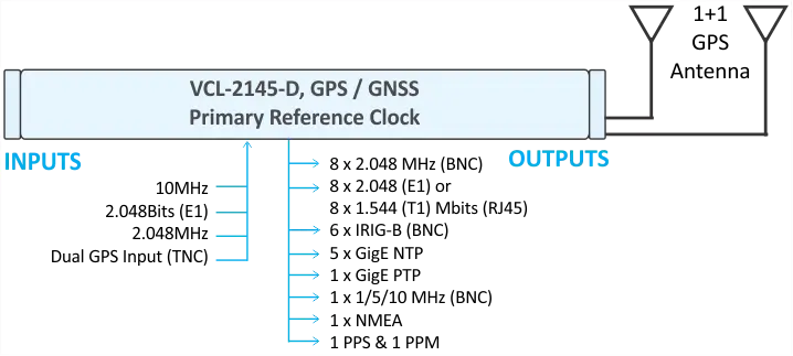 Application Diagram