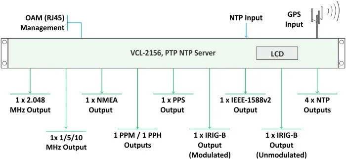 Application Diagram