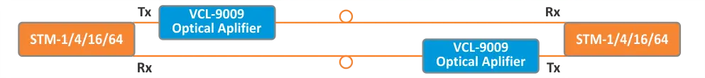 Gigabit Optical Add-Drop Multiplexer