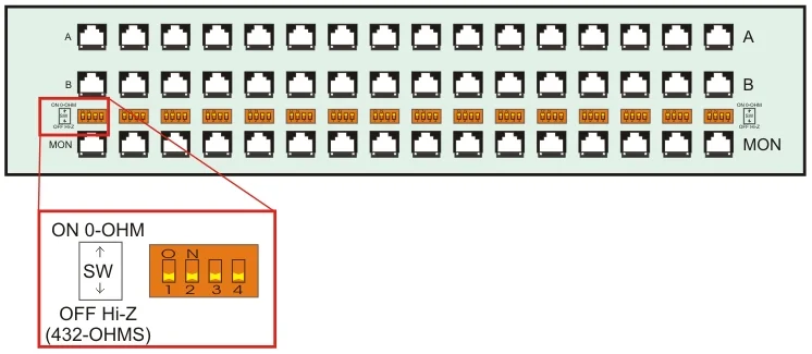 75 Ohms Monitoring Patchpanel