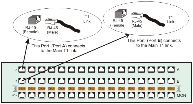 75 Ohms Monitoring Patchpanel