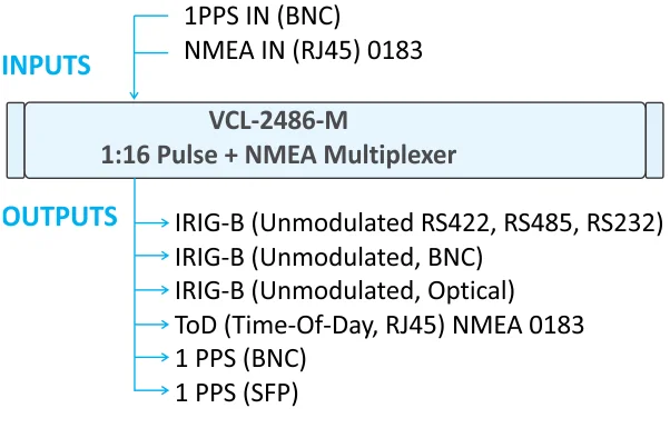 Block Diagram