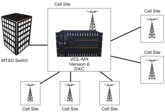 Application: 80 Port E1 DACS / E1 DXC